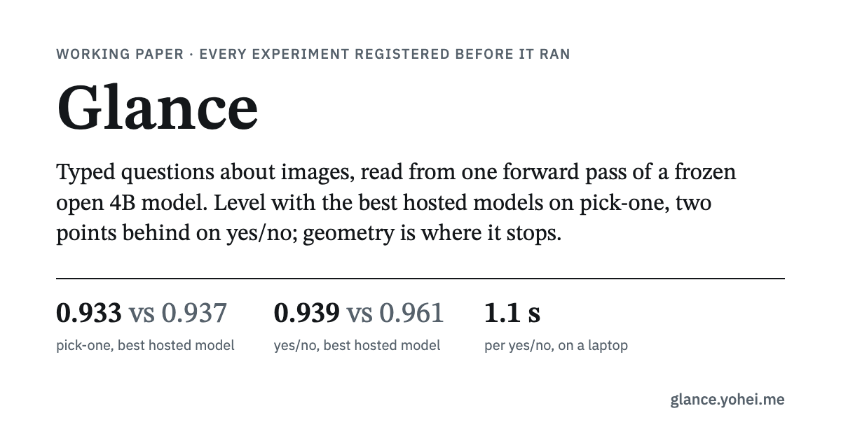 glance.yohei.me — Typed questions about images, answered from one forward pass of a frozen open 4B…